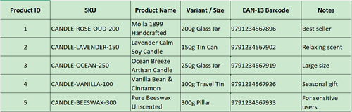 sku barcode table Таблиця штрих-кодів sku