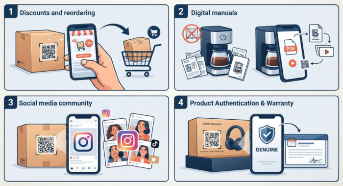 ідеї наклейок QR-кодів на упаковці продукту